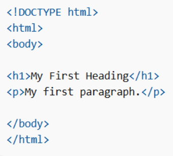 Elements in HTML