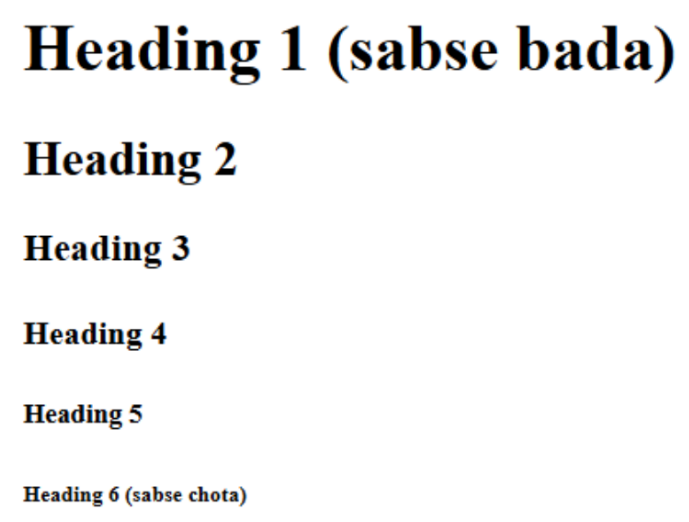 Headings in HTML