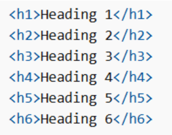 HTML Headings 