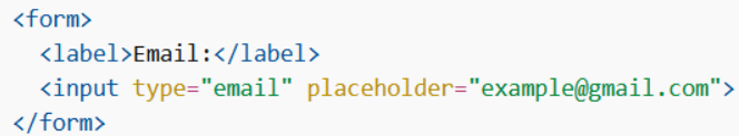The placeholder Attribute 