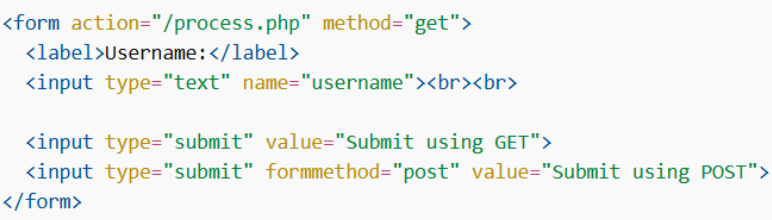The formmethod Attribute 