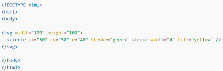 SVG in HTML 