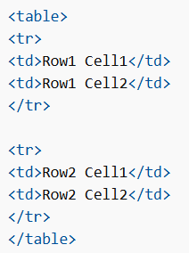 Tables in HTML