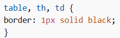 HTML Table Borders