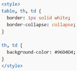Invisible Border Effect 