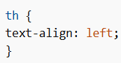 Align Table Headers
