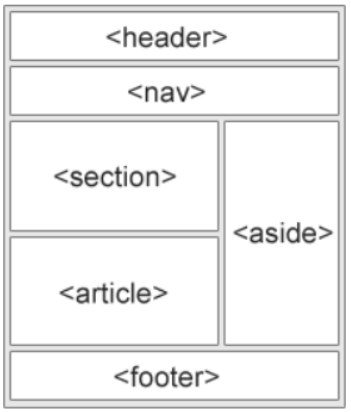 Layout in HTML