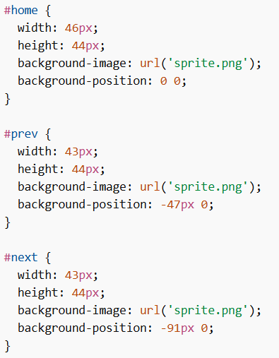 Image Sprites in CSS
