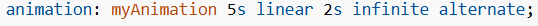 Animation Shorthand Property
